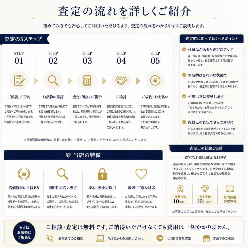 2. 安心・透明な査定プロセス